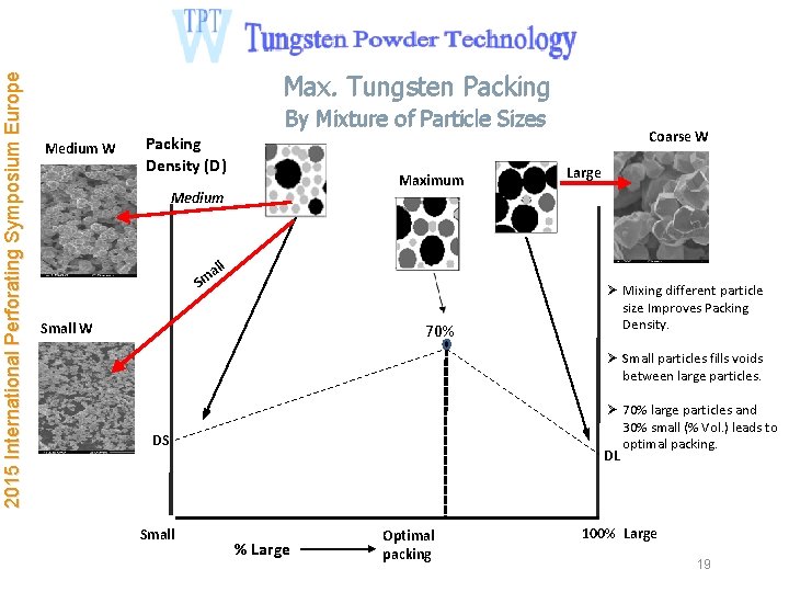 2015 International Perforating Symposium Europe Max. Tungsten Packing By Mixture of Particle Sizes Medium