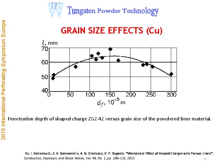 2015 International Perforating Symposium Europe GRAIN SIZE EFFECTS (Cu) Penetration depth of shaped charge