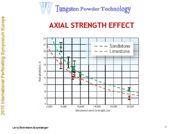2015 International Perforating Symposium Europe AXIAL STRENGTH EFFECT Larry Behrmann Sclumberger 25 
