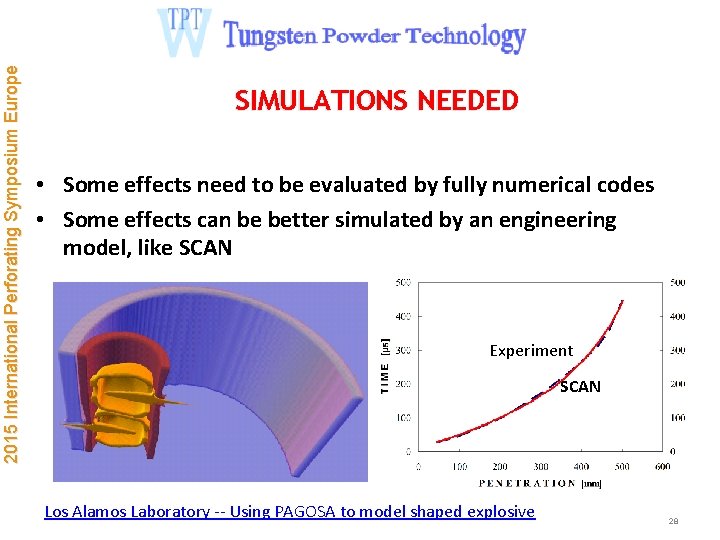 2015 International Perforating Symposium Europe SIMULATIONS NEEDED • Some effects need to be evaluated