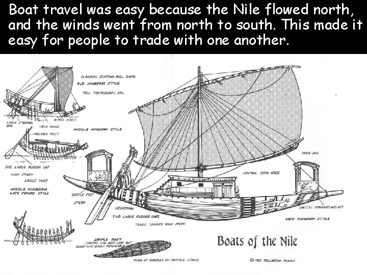 Boat travel was easy because the Nile flowed north, and the winds went from