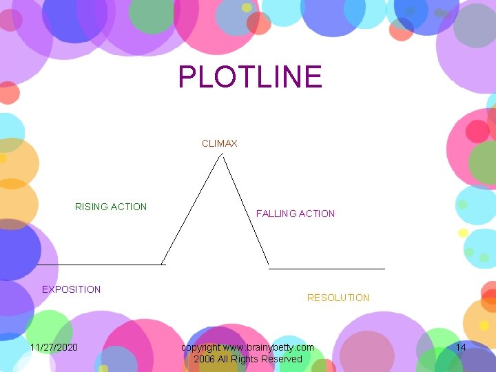 PLOTLINE CLIMAX RISING ACTION EXPOSITION 11/27/2020 FALLING ACTION RESOLUTION copyright www. brainybetty. com 2006