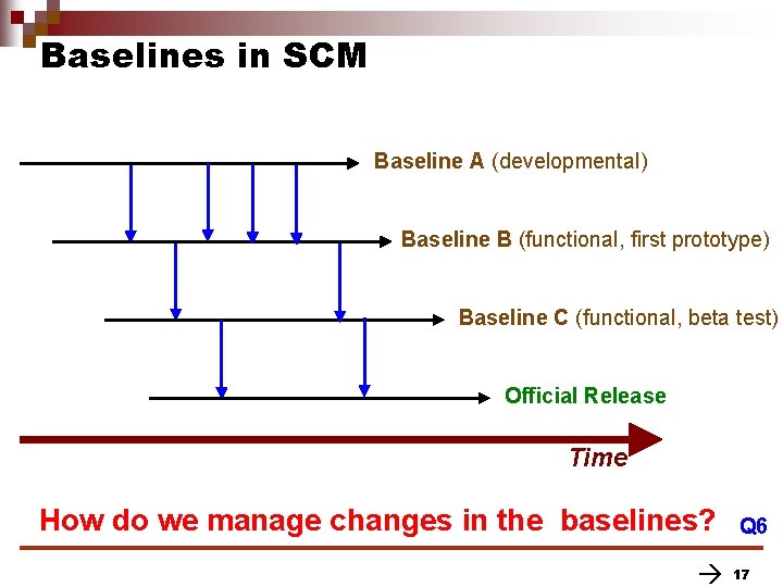 Baselines in SCM Baseline A (developmental) Baseline B (functional, first prototype) Baseline C (functional, Baselines in SCM Baseline A (developmental) Baseline B (functional, first prototype) Baseline C (functional,