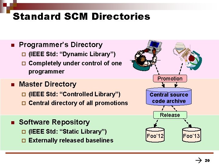 Standard SCM Directories n n Programmer’s Directory ¨ (IEEE Std: “Dynamic Library”) ¨ Completely Standard SCM Directories n n Programmer’s Directory ¨ (IEEE Std: “Dynamic Library”) ¨ Completely