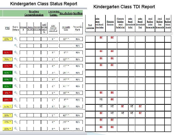 Kindergarten Class Status Report Kindergarten Class TDI Report Kindergarten Class Status Report Kindergarten Class TDI Report