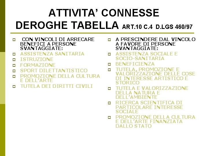ATTIVITA’ CONNESSE DEROGHE TABELLA ART. 10 C. 4 D. LGS 460/97 p p p