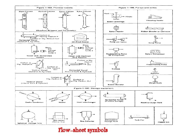 Flow-sheet symbols 