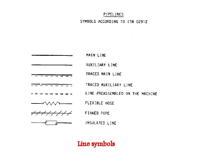 Line symbols 