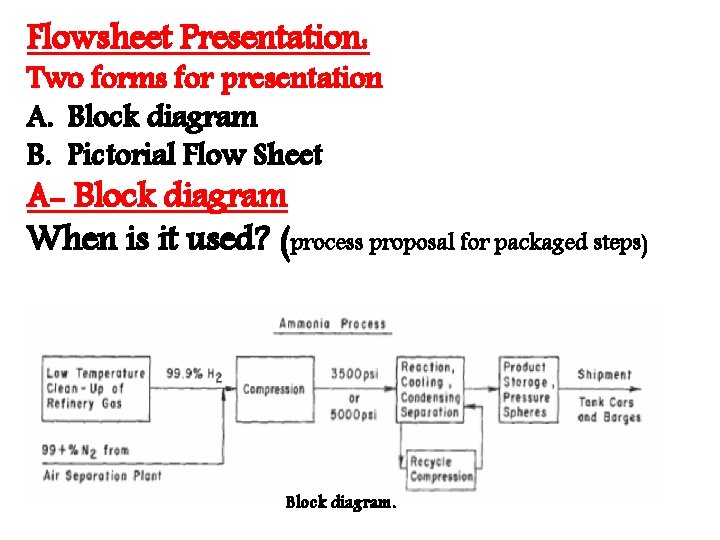 Flowsheet Presentation: Two forms for presentation A. Block diagram B. Pictorial Flow Sheet A-