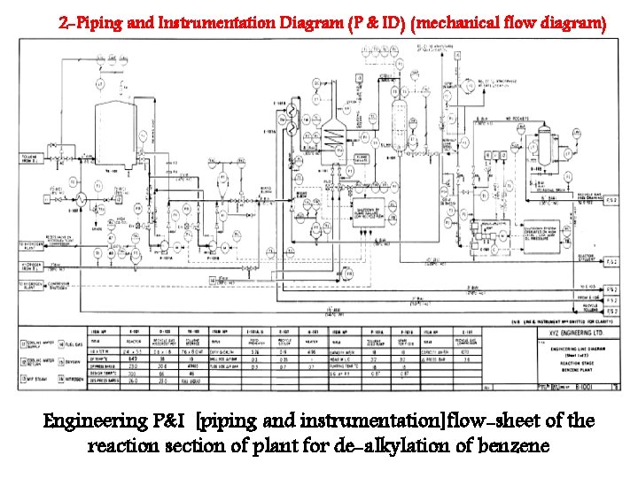 2 -Piping and Instrumentation Diagram (P & ID) (mechanical flow diagram) Engineering P&I [piping