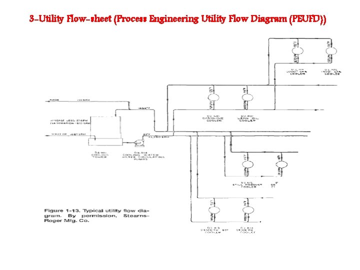 3 -Utility Flow-sheet (Process Engineering Utility Flow Diagram (PEUFD)) 