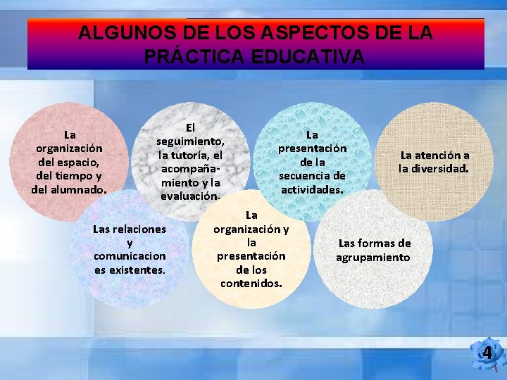 ALGUNOS DE LOS ASPECTOS DE LA PRÁCTICA EDUCATIVA. La organización del espacio, del tiempo