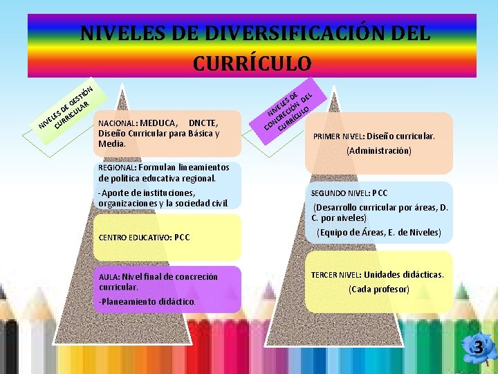  NIVELES DE DIVERSIFICACIÓN DEL CURRÍCULO N IÓ ST E E G AR D