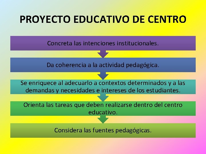 PROYECTO EDUCATIVO DE CENTRO Concreta las intenciones institucionales. Da coherencia a la actividad pedagógica.