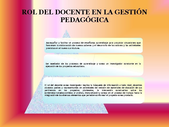 ROL DEL DOCENTE EN LA GESTIÓN PEDAGÓGICA Acompañar y facilitar el proceso de enseñanza