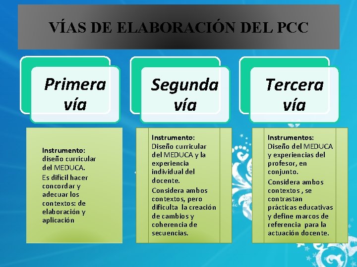 VÍAS DE ELABORACIÓN DEL PCC Primera vía Segunda vía Instrumento: diseño curricular del MEDUCA.