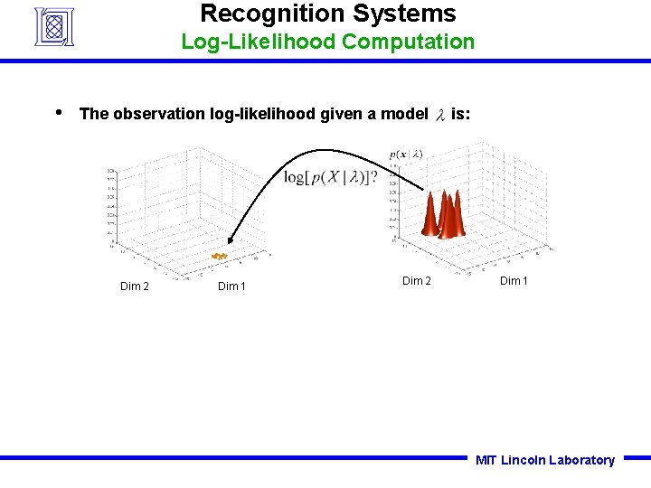 Recognition Systems Log-Likelihood Computation • The observation log-likelihood given a model Dim 2 Dim Recognition Systems Log-Likelihood Computation • The observation log-likelihood given a model Dim 2 Dim