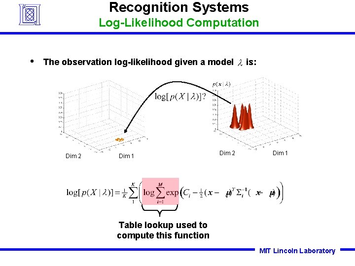 Recognition Systems Log-Likelihood Computation • The observation log-likelihood given a model Dim 2 Dim Recognition Systems Log-Likelihood Computation • The observation log-likelihood given a model Dim 2 Dim