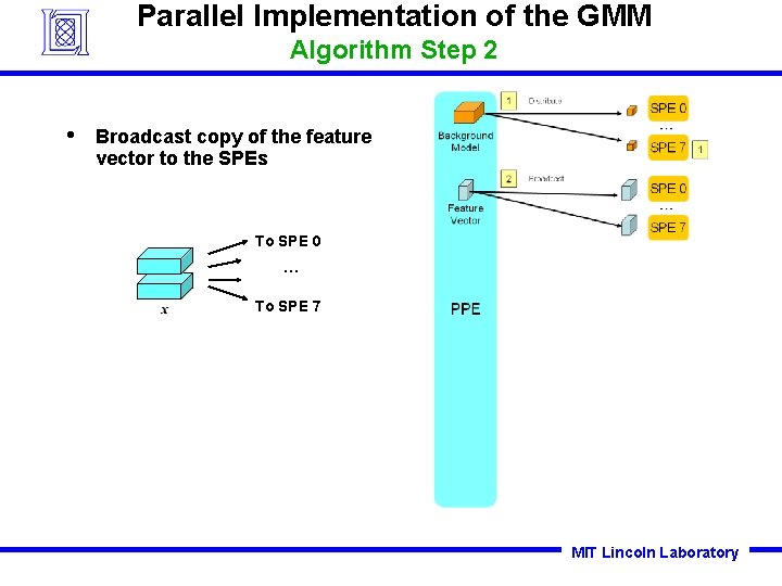 Parallel Implementation of the GMM Algorithm Step 2 • Broadcast copy of the feature Parallel Implementation of the GMM Algorithm Step 2 • Broadcast copy of the feature