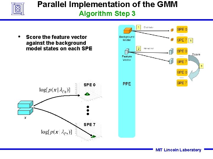 Parallel Implementation of the GMM Algorithm Step 3 • Score the feature vector against Parallel Implementation of the GMM Algorithm Step 3 • Score the feature vector against