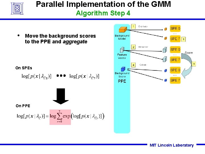 Parallel Implementation of the GMM Algorithm Step 4 • Move the background scores to Parallel Implementation of the GMM Algorithm Step 4 • Move the background scores to
