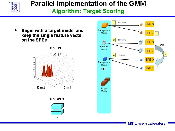 Parallel Implementation of the GMM Algorithm: Target Scoring • Begin with a target model Parallel Implementation of the GMM Algorithm: Target Scoring • Begin with a target model