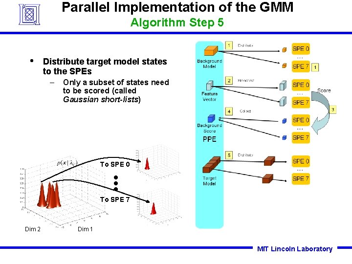 Parallel Implementation of the GMM Algorithm Step 5 • Distribute target model states to Parallel Implementation of the GMM Algorithm Step 5 • Distribute target model states to