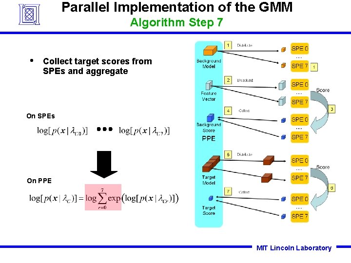 Parallel Implementation of the GMM Algorithm Step 7 • Collect target scores from SPEs Parallel Implementation of the GMM Algorithm Step 7 • Collect target scores from SPEs