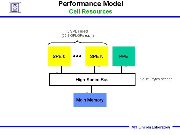 Performance Model Cell Resources 8 SPEs used (25. 6 GFLOPs each) SPE 0 SPE Performance Model Cell Resources 8 SPEs used (25. 6 GFLOPs each) SPE 0 SPE