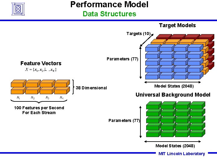 Performance Model Data Structures Target Models Targets (10) Feature Vectors Parameters (77) Model States Performance Model Data Structures Target Models Targets (10) Feature Vectors Parameters (77) Model States