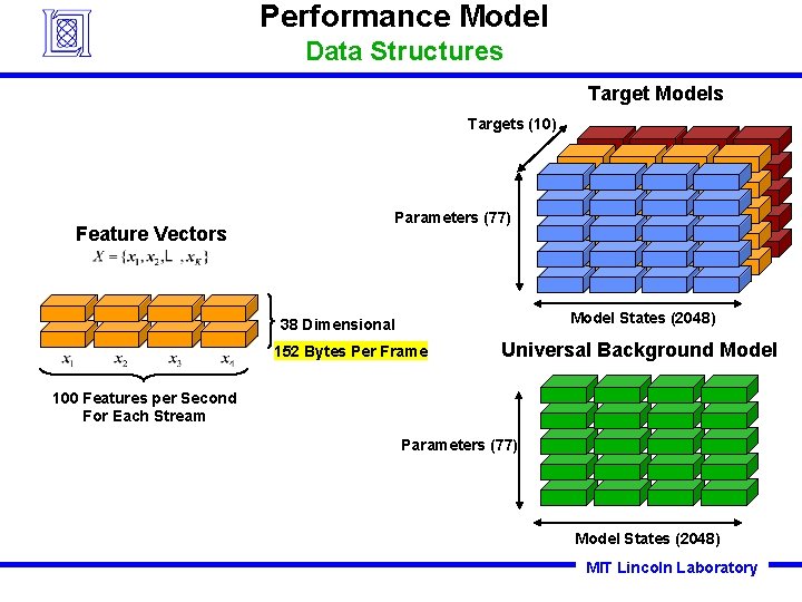Performance Model Data Structures Target Models Targets (10) Feature Vectors Parameters (77) Model States Performance Model Data Structures Target Models Targets (10) Feature Vectors Parameters (77) Model States
