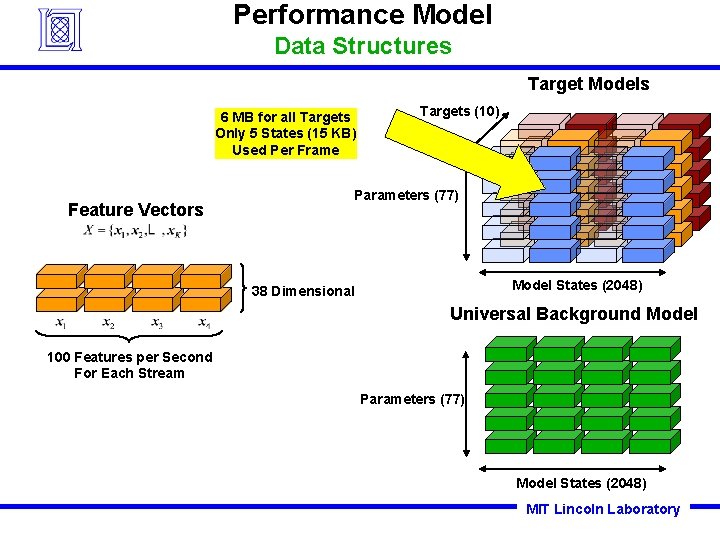 Performance Model Data Structures Target Models 6 MB for all Targets Only 5 States Performance Model Data Structures Target Models 6 MB for all Targets Only 5 States