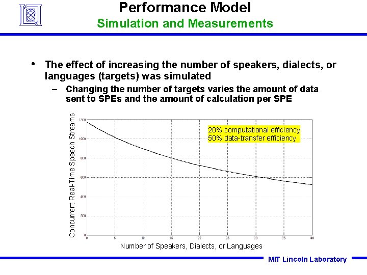 Performance Model Simulation and Measurements The effect of increasing the number of speakers, dialects, Performance Model Simulation and Measurements The effect of increasing the number of speakers, dialects,