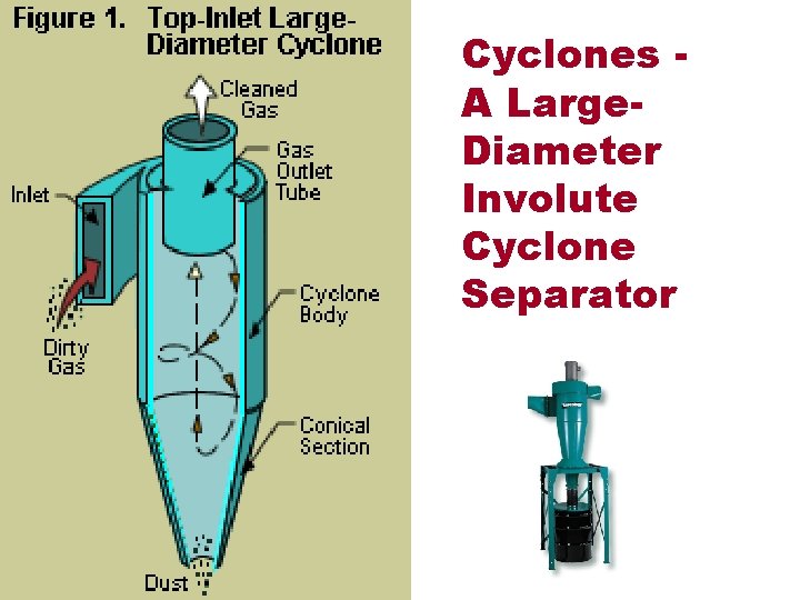 Cyclones A Large. Diameter Involute Cyclone Separator 