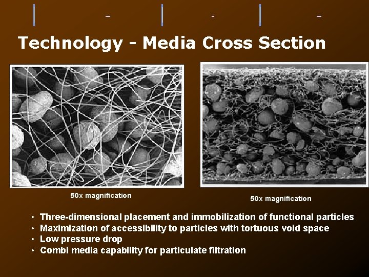  Technology - Media Cross Section View in cross-sectional direction View in "Z" direction