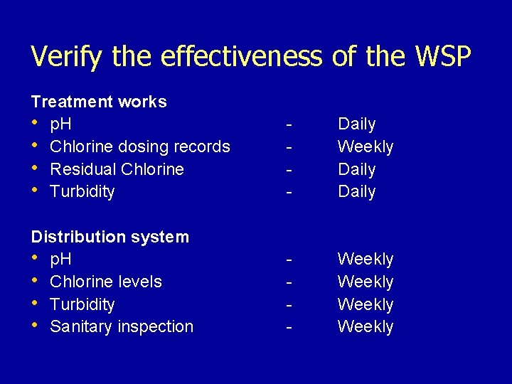 Verify the effectiveness of the WSP Treatment works • p. H • Chlorine dosing