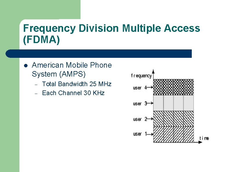 Frequency Division Multiple Access (FDMA) l American Mobile Phone System (AMPS) – – Total