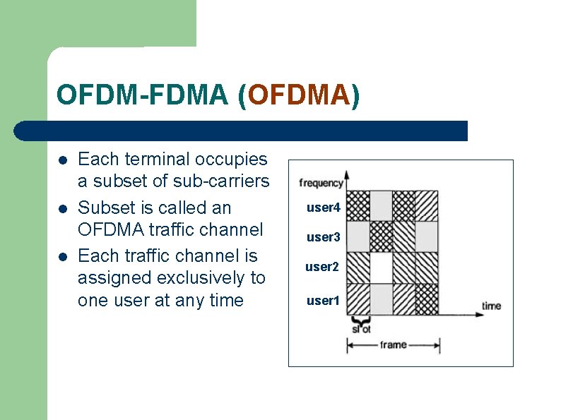 OFDM-FDMA (OFDMA) l l l Each terminal occupies a subset of sub-carriers Subset is