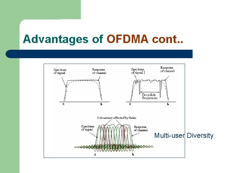 Advantages of OFDMA cont. . Multi-user Diversity 