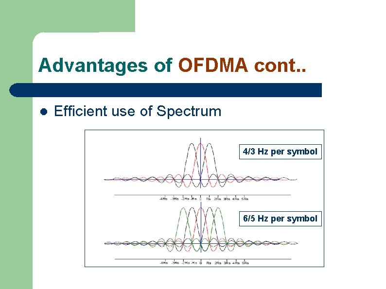 Advantages of OFDMA cont. . l Efficient use of Spectrum 4/3 Hz per symbol