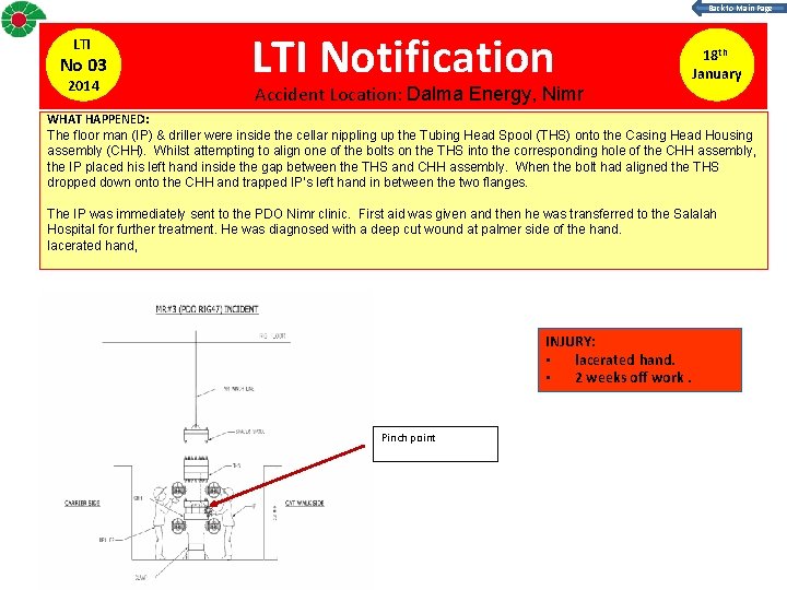 Back to Main Page LTI No 03 2014 LTI Notification Accident Location: Dalma Energy,