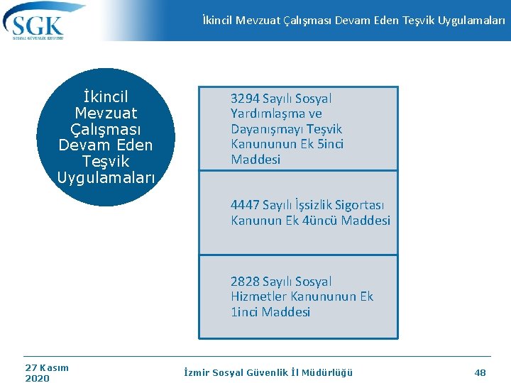 İkincil Mevzuat Çalışması Devam Eden Teşvik Uygulamaları 3294 Sayılı Sosyal Yardımlaşma ve Dayanışmayı Teşvik