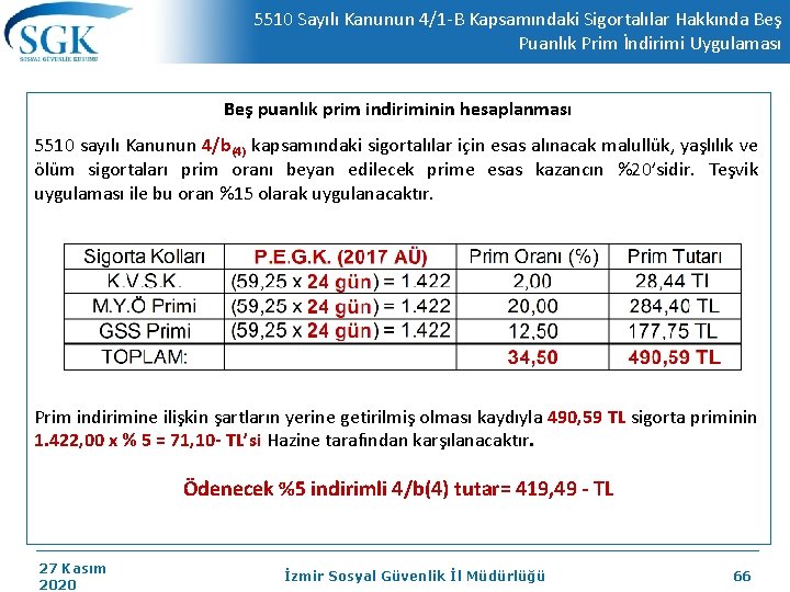 5510 Sayılı Kanunun 4/1 -B Kapsamındaki Sigortalılar Hakkında Beş Puanlık Prim İndirimi Uygulaması Beş