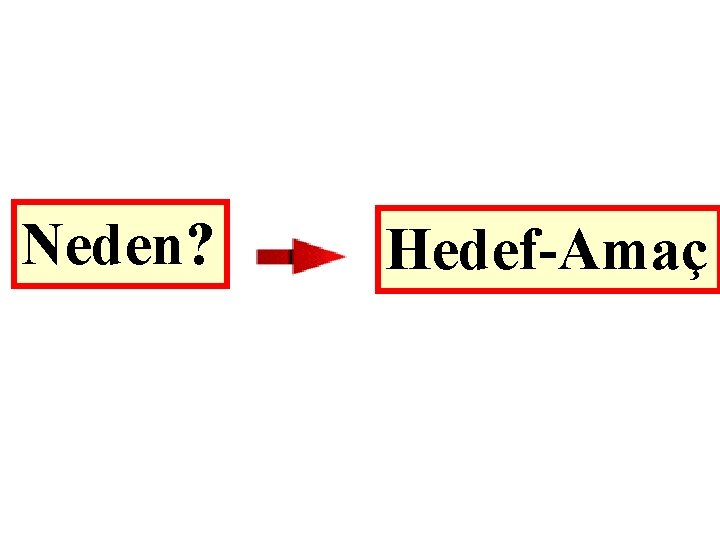 Neden? Hedef-Amaç 