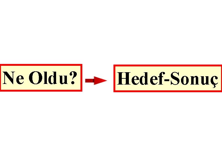 Ne Oldu? Hedef-Sonuç 