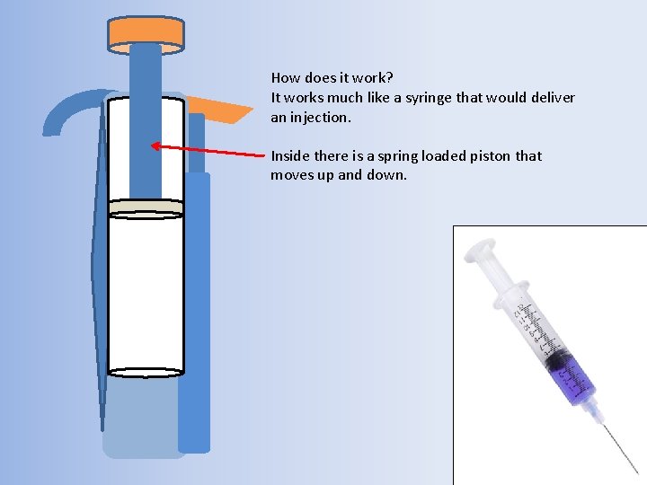 How does it work? It works much like a syringe that would deliver an
