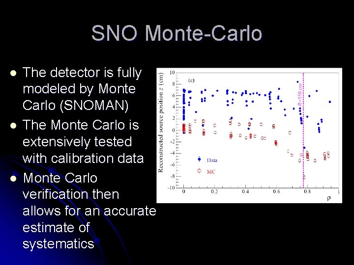 SNO Monte-Carlo l l l The detector is fully modeled by Monte Carlo (SNOMAN)