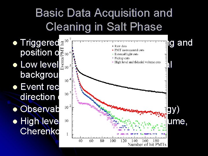 Basic Data Acquisition and Cleaning in Salt Phase Triggered events are recorded (timing and