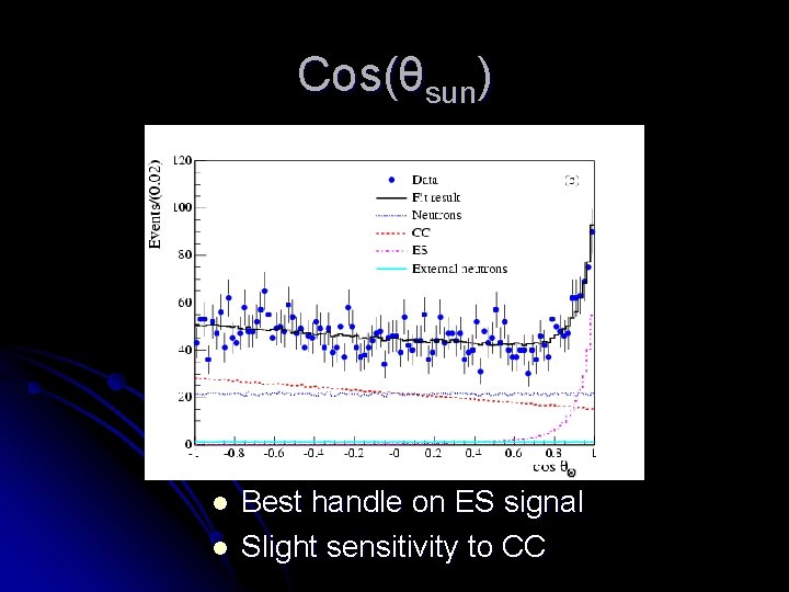 Cos(θsun) l l Best handle on ES signal Slight sensitivity to CC 