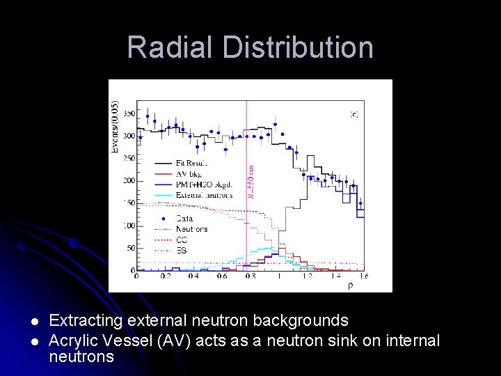 Radial Distribution l l Extracting external neutron backgrounds Acrylic Vessel (AV) acts as a